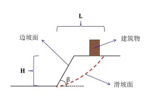 漯河郾城区边坡工程设计